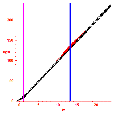 Peres lattice <N>